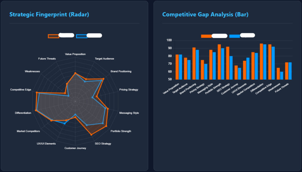 1 euro SEO | Head-to-Head Comparison