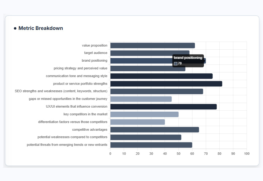 The Consultant Authority Audit