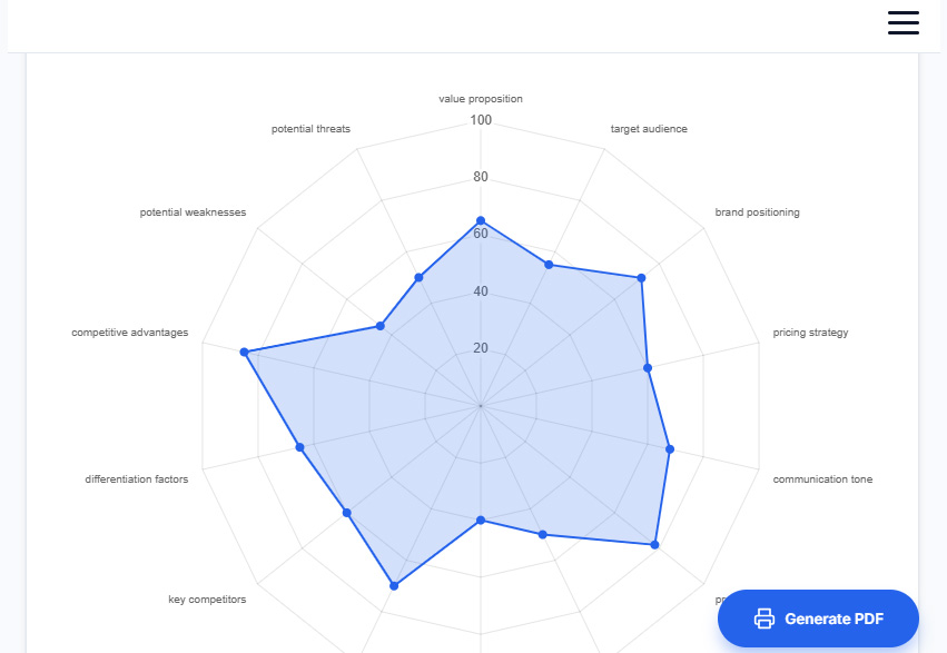 The Crisis UX & Empathy Audit