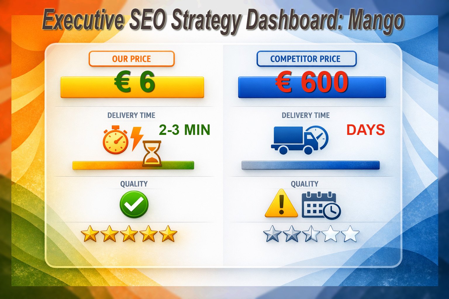 Executive SEO Strategy Dashboard: Mango