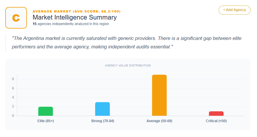 SEO Market Analysis Argentina