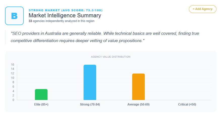 SEO Market Analysis Australia