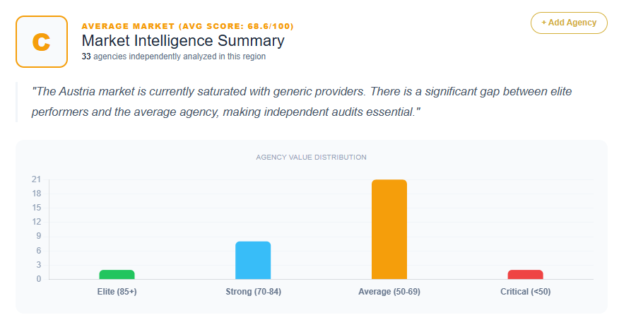 SEO Market Analysis Austria