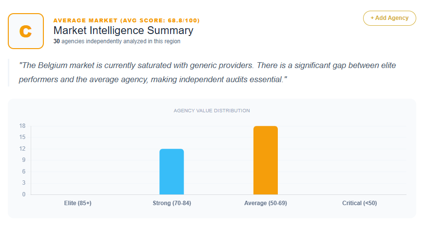 SEO Market Analysis Belgium