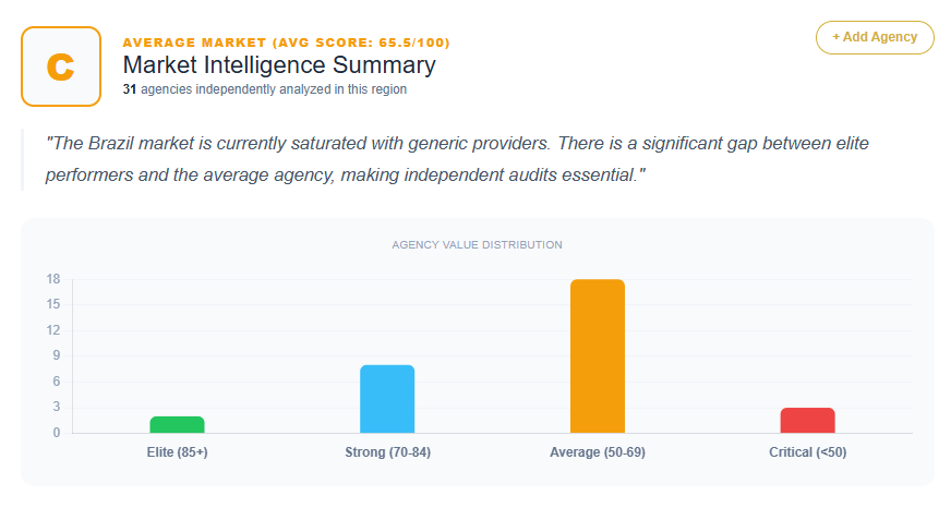 SEO Market Analysis Brazil