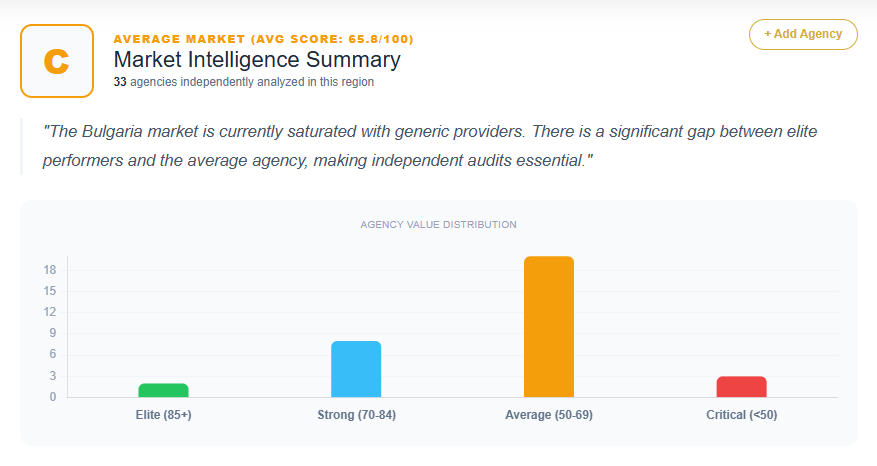 SEO Market Analysis Bulgaria