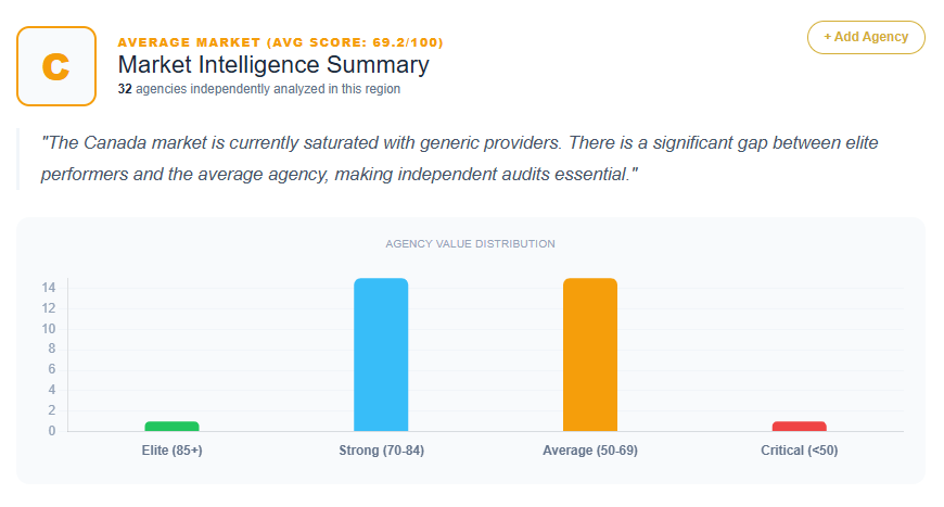 SEO Market Analysis Canada
