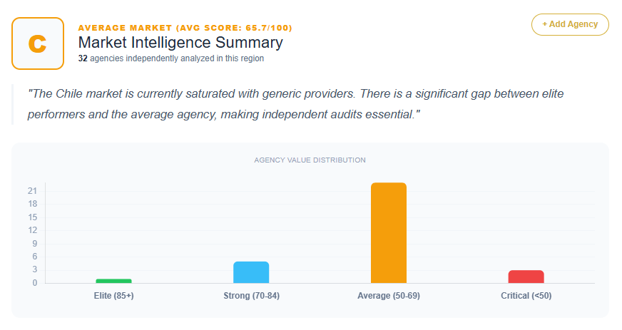 SEO Market Analysis Chile