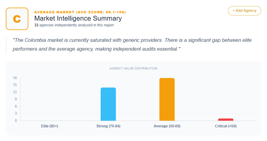 SEO Market Analysis Colombia