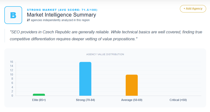 SEO Market Analysis Czech Republic