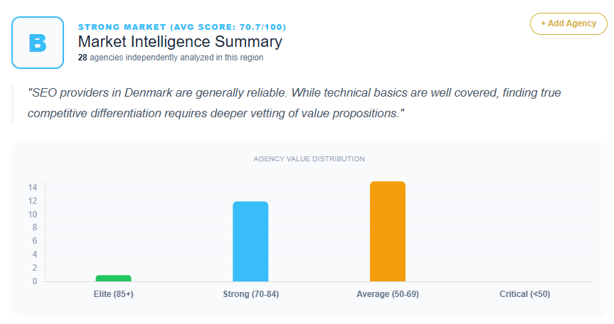 SEO Market Analysis Denmark