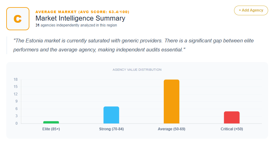 SEO Market Analysis Estonia