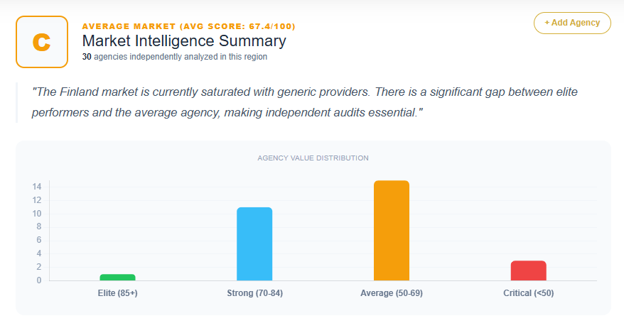 SEO Market Analysis Finland