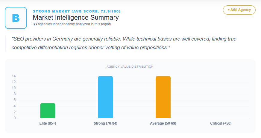 SEO Market Analysis Germany
