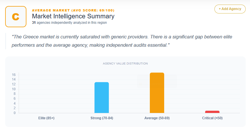SEO Market Analysis Greece