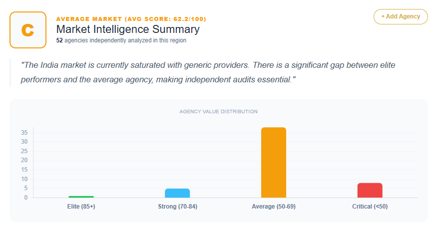 SEO Market Analysis India