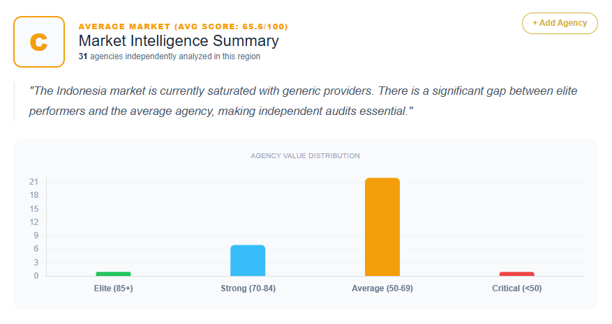 SEO Market Analysis Indonesia