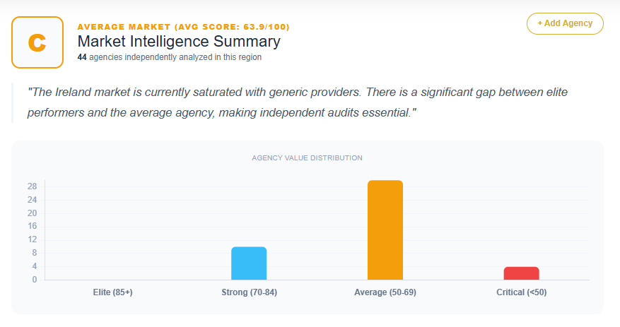 SEO Market Analysis Ireland
