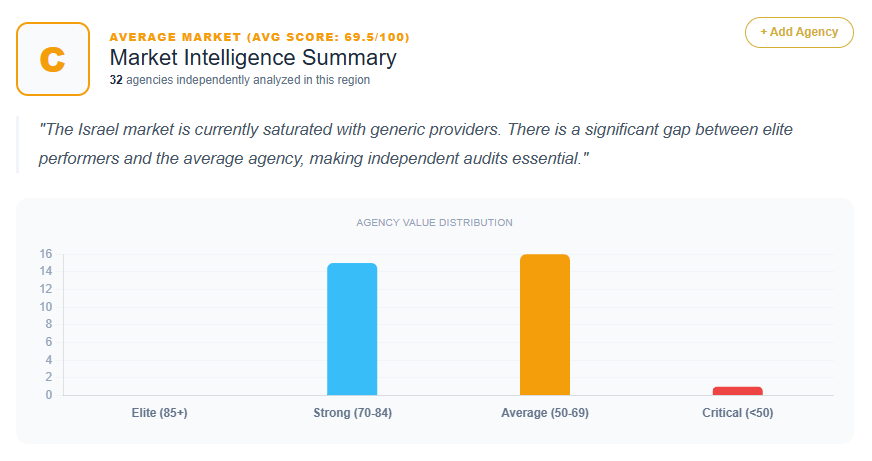 SEO Market Analysis Israel