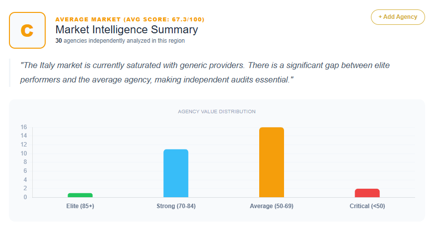 SEO Market Analysis Italy