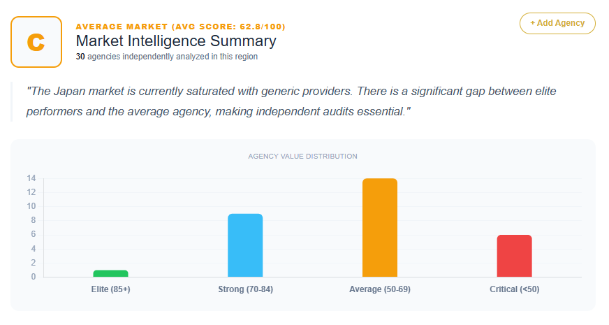 SEO Market Analysis Japan
