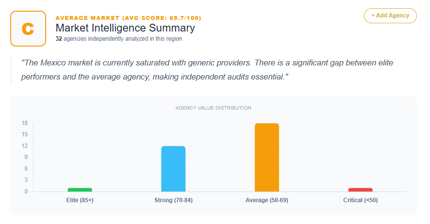 SEO Market Analysis Mexico