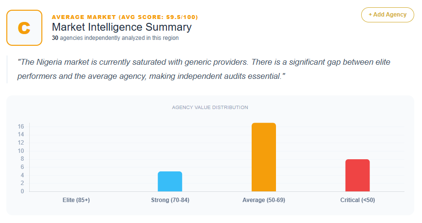 SEO Market Analysis Nigeria