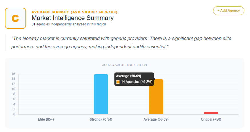 SEO Market Analysis Norway