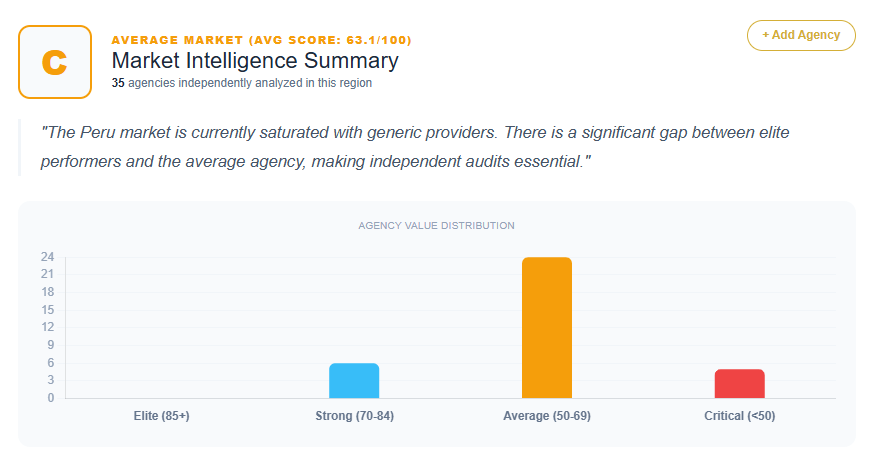 SEO Market Analysis Peru