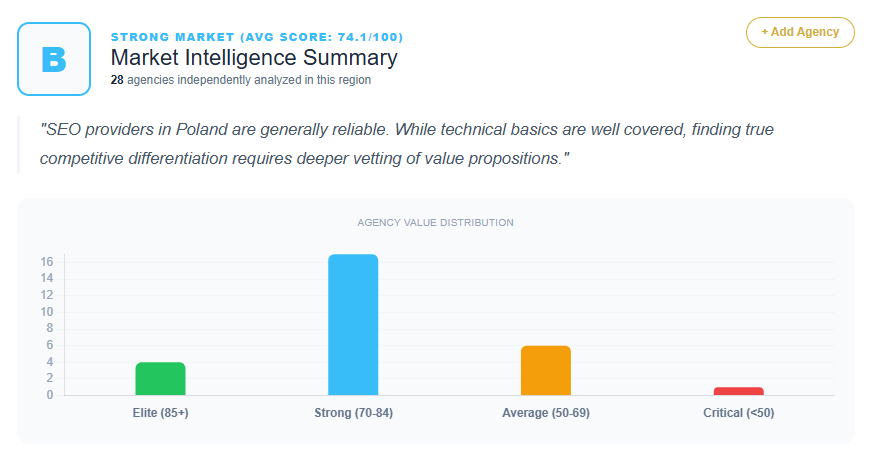 SEO Market Analysis Poland
