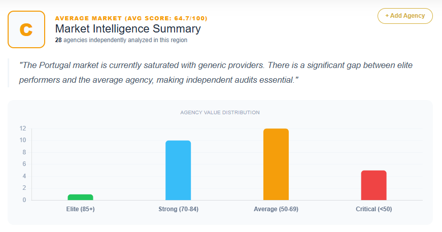 SEO Market Analysis Portugal