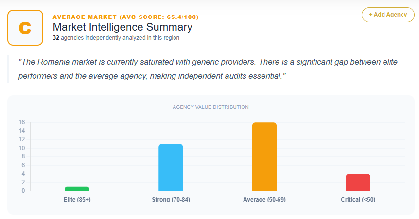 SEO Market Analysis Romania