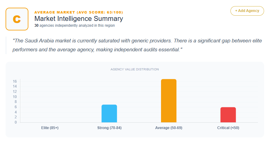 SEO Market Analysis Saudi Arabia