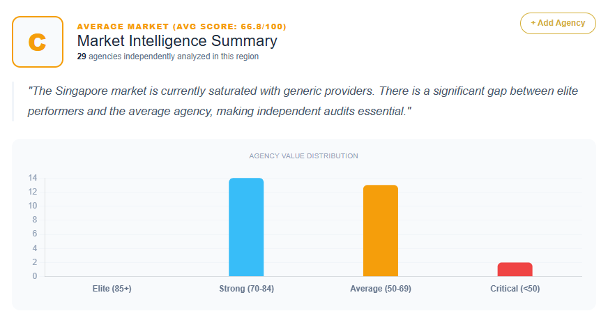 SEO Market Analysis Singapore
