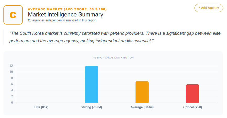 SEO Market Analysis South Korea