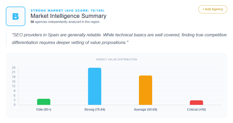 SEO Market Analysis Spain