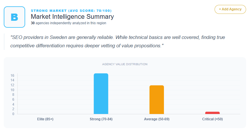 SEO Market Analysis Sweden
