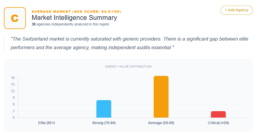 SEO Market Analysis Switzerland