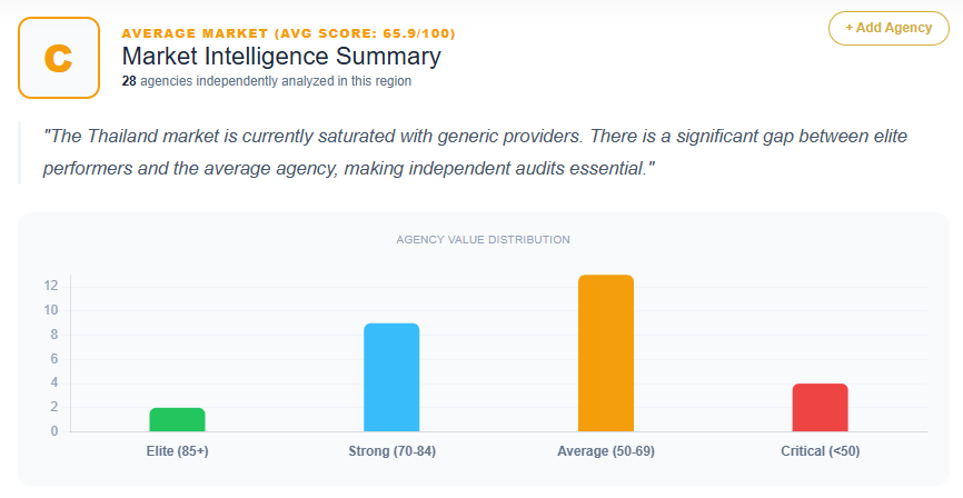 SEO Market Analysis Thailand