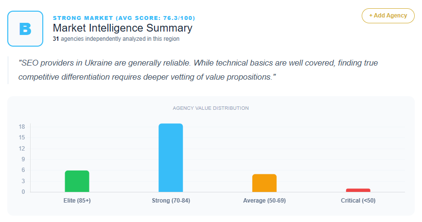 SEO Market Analysis Ukraine