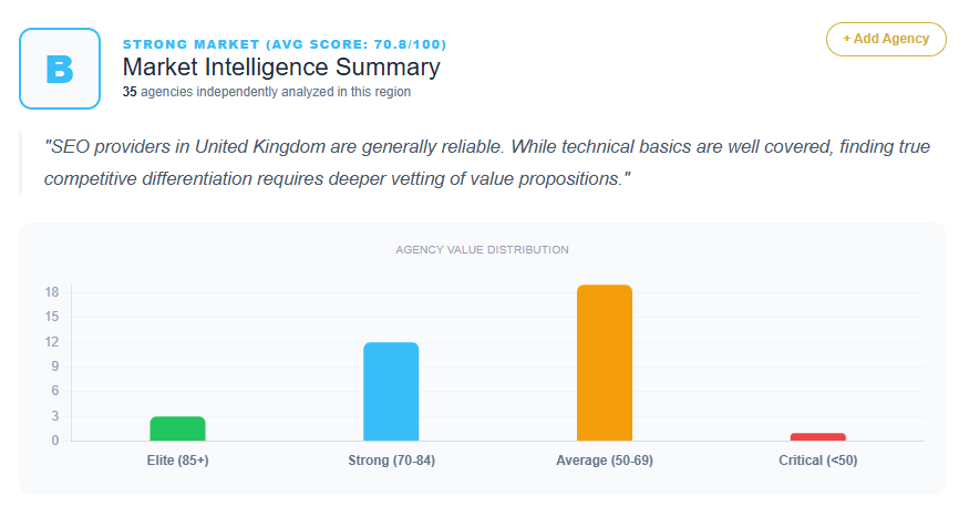 SEO Market Analysis United Kingdom