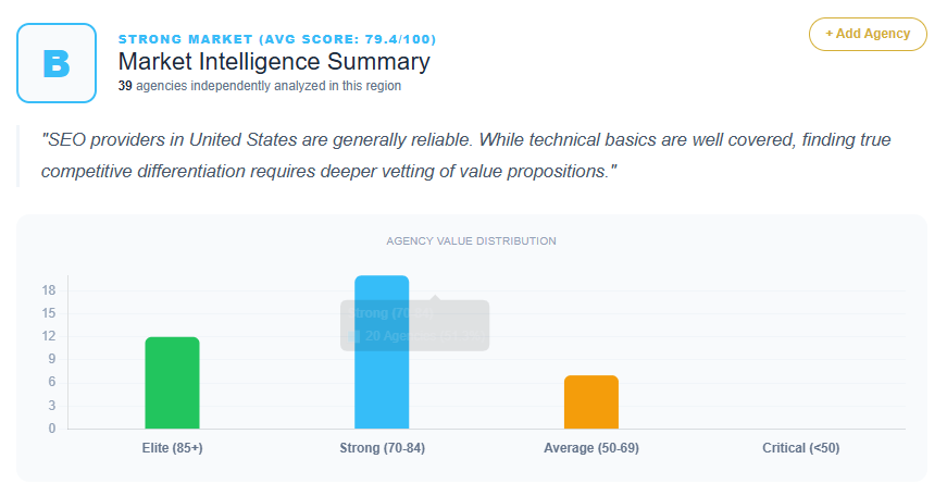 SEO Market Analysis United States