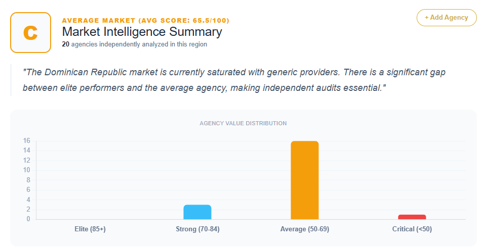 SEO Market Analysis Dominican Republic
