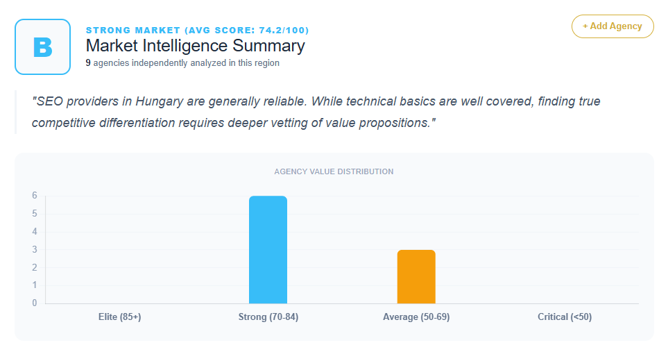 SEO Market Analysis Hungary