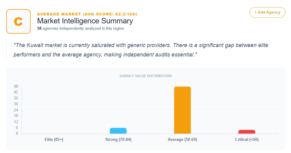 SEO Market Analysis Kuwait