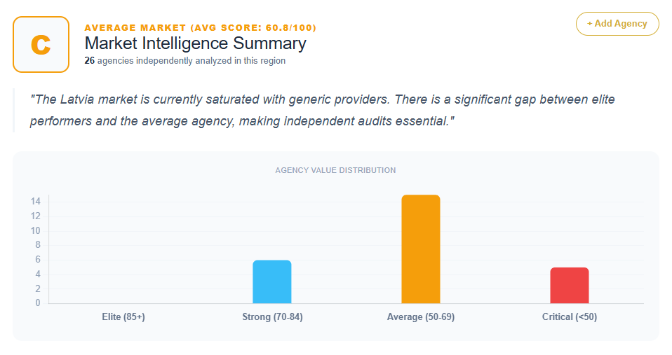 SEO Market Analysis Latvia