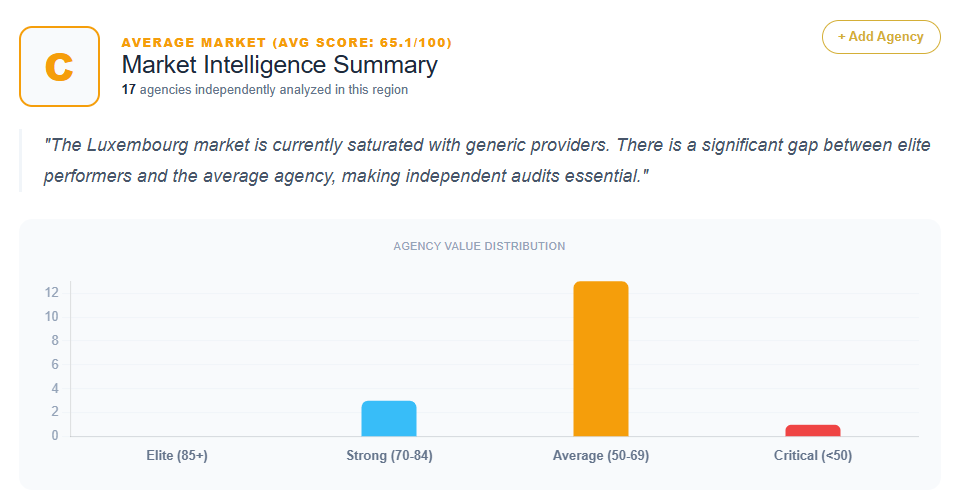 SEO Market Analysis Luxembourg