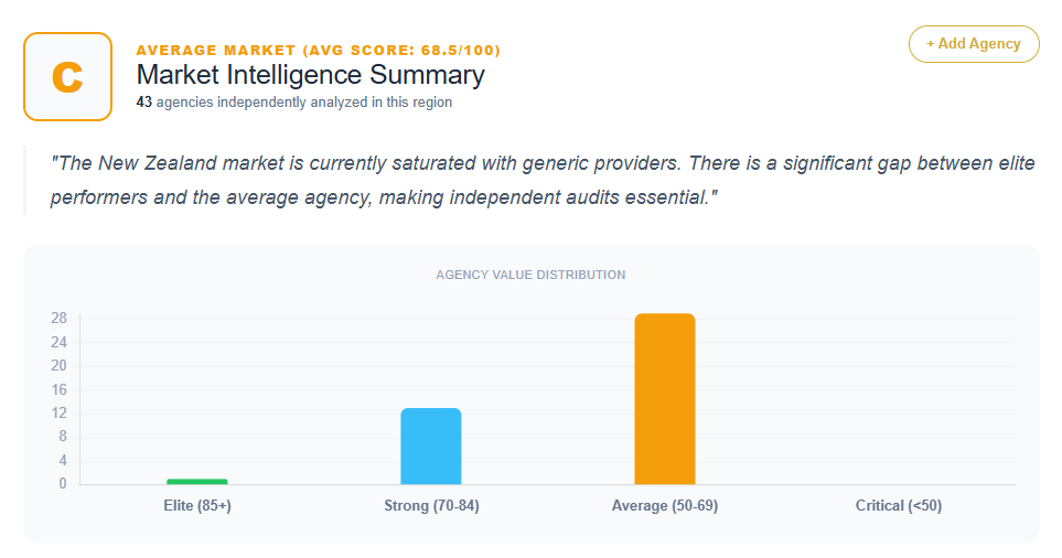 SEO Market Analysis New Zealand