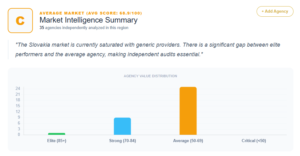SEO Market Analysis Slovakia