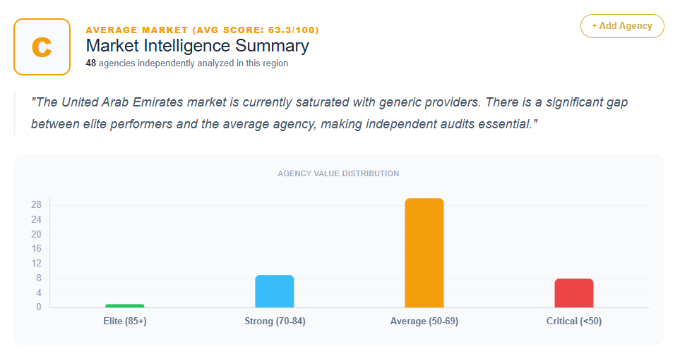 SEO Market Analysis United Arab Emirates